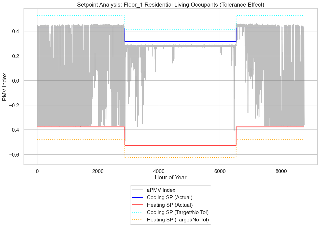 ../../_images/jupyter_notebooks_example_apmv_setpoints_paper_using_apmv_setpoints_27_0.png