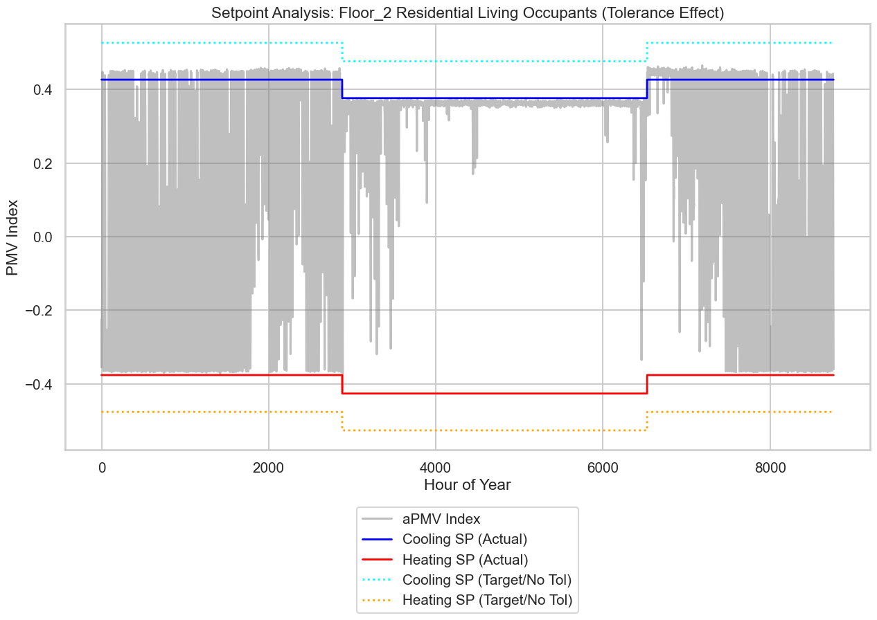 ../../_images/jupyter_notebooks_example_apmv_setpoints_paper_using_apmv_setpoints_28_0.png