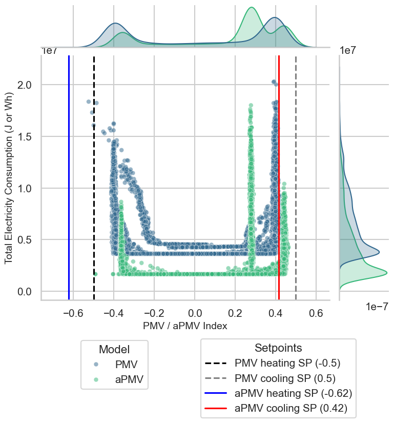 ../../_images/jupyter_notebooks_example_apmv_setpoints_paper_using_apmv_setpoints_30_1.png