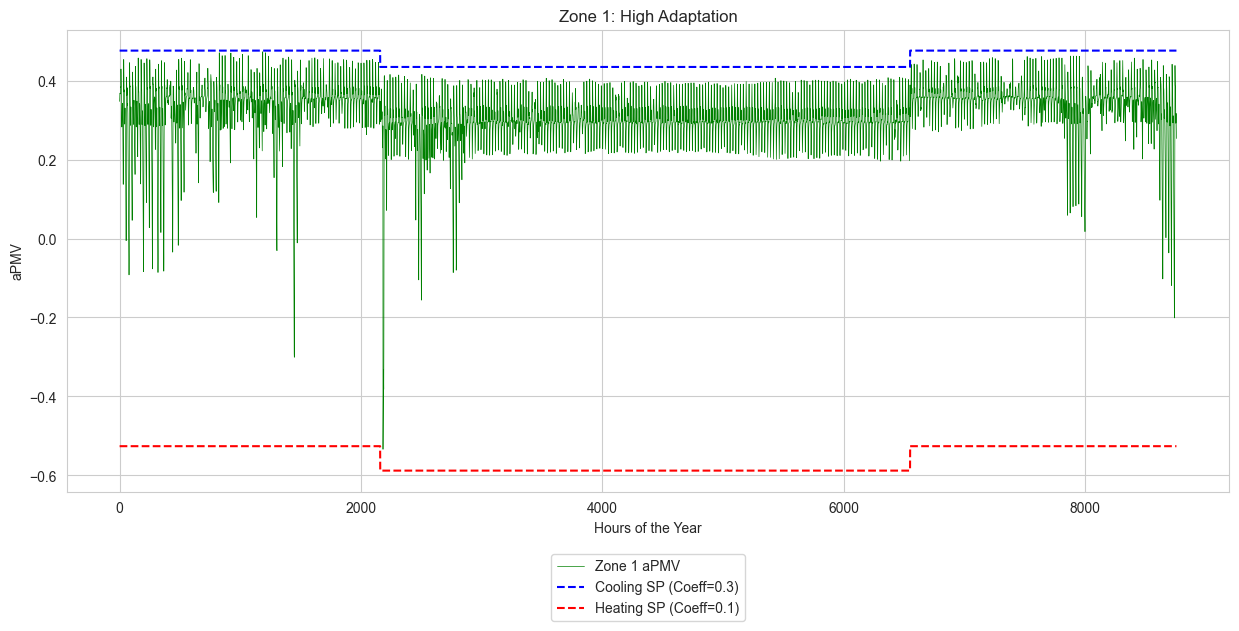 ../../_images/jupyter_notebooks_example_apmv_setpoints_paper_using_apmv_setpoints_32_0.png