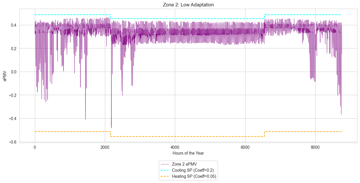 ../../_images/jupyter_notebooks_example_apmv_setpoints_paper_using_apmv_setpoints_33_0.png