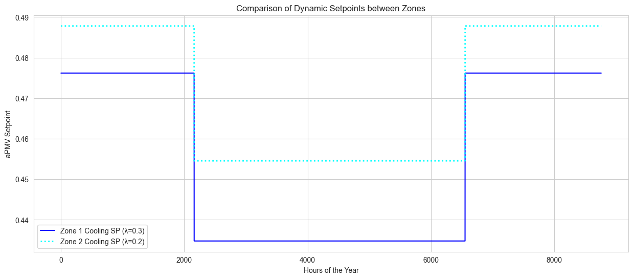 ../../_images/jupyter_notebooks_example_apmv_setpoints_paper_using_apmv_setpoints_34_0.png