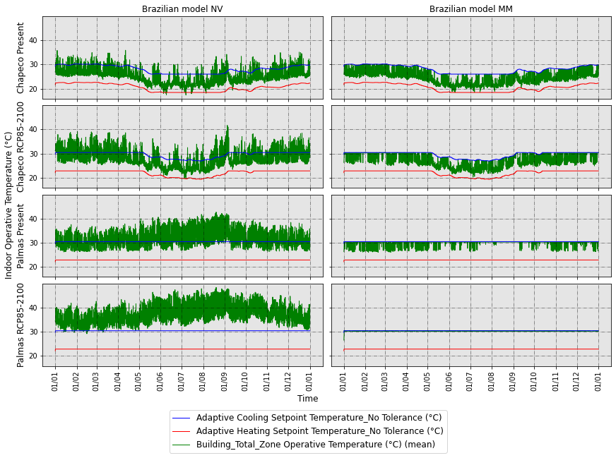 ../../_images/jupyter_notebooks_full_example_IBPSA_full_example_IBPSA_80_1.png