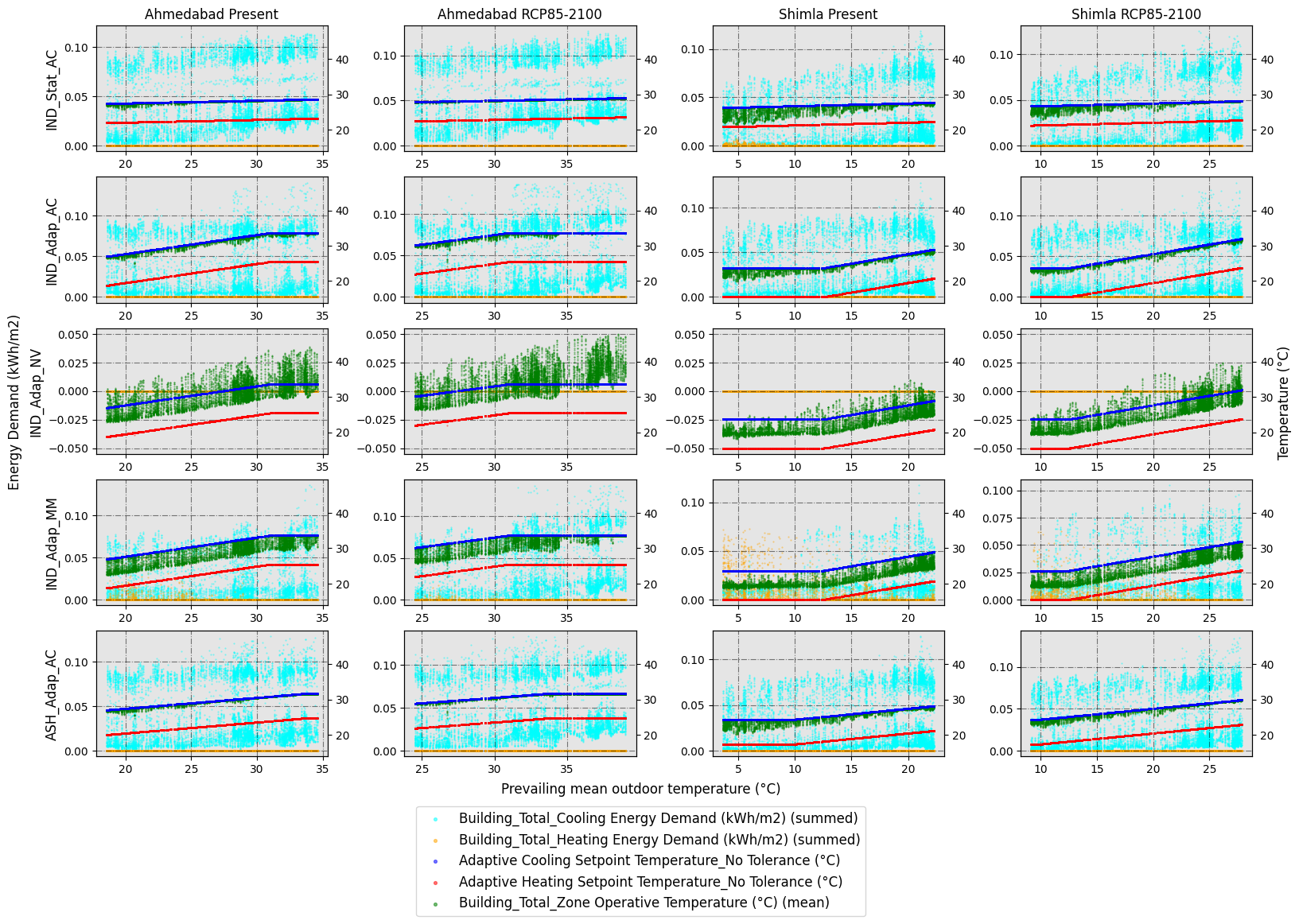 ../../_images/jupyter_notebooks_research_paper_case_study_research_paper_case_study_67_1.png