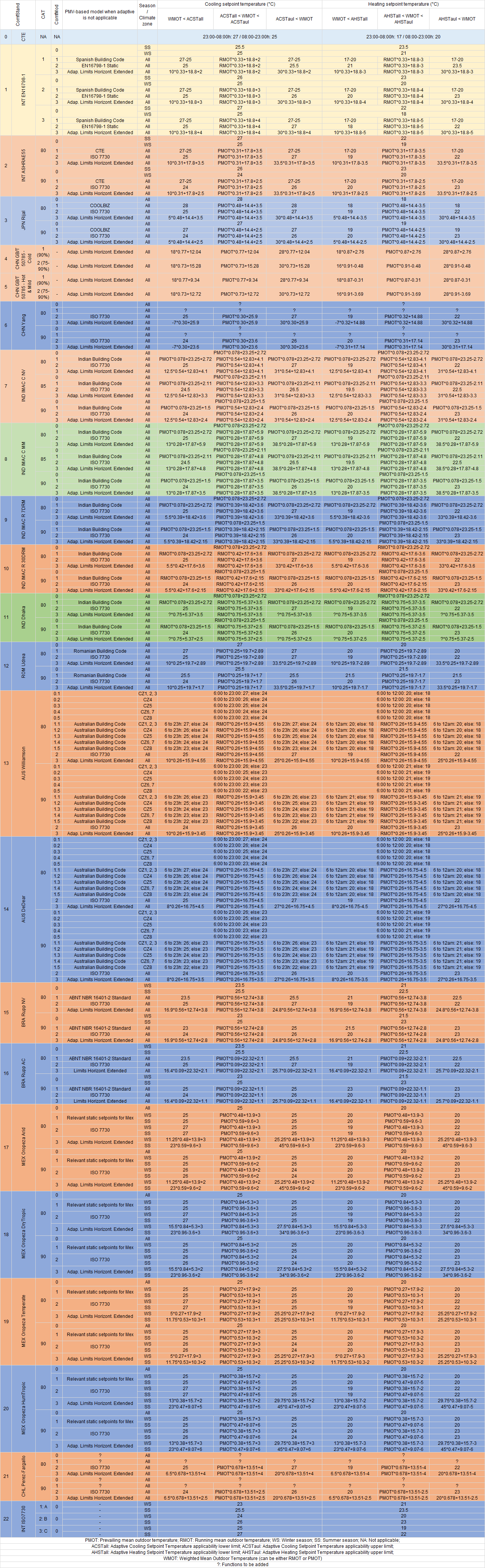 full_table.png
