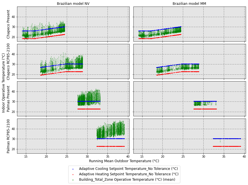 ../../_images/jupyter_notebooks_full_example_IBPSA_full_example_IBPSA_75_1.png