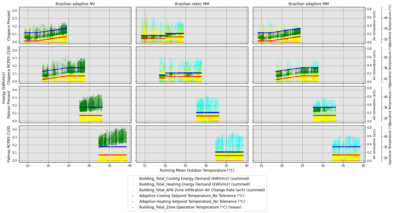 ../../_images/jupyter_notebooks_full_example_IBPSA_full_example_IBPSA_78_1.png