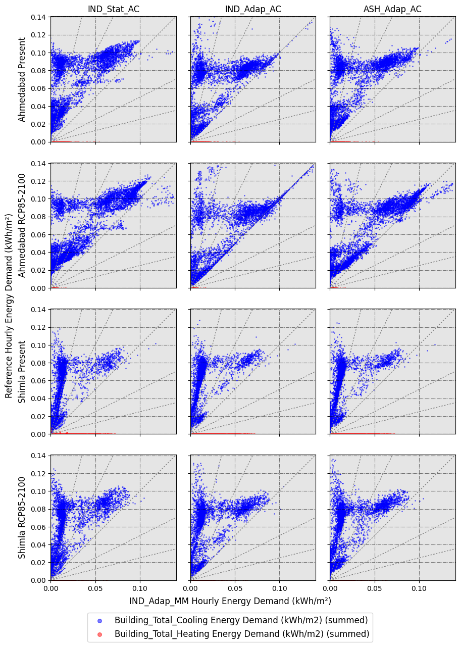 ../../_images/jupyter_notebooks_research_paper_case_study_research_paper_case_study_71_1.png